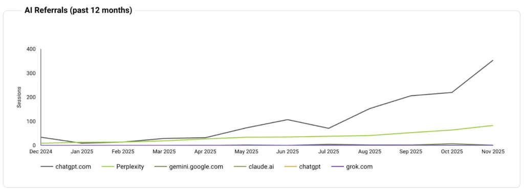 BroBasket AI referral growth