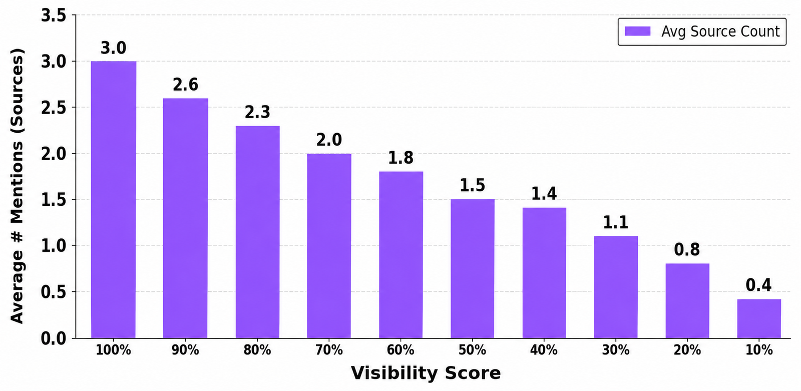ChatGPT's Product Recommendations Change 80.2% When Search is Enabled vs Disabled (Study of 20,000 Responses)