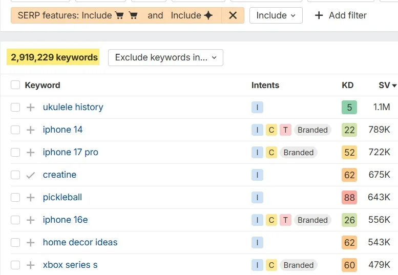 Ahrefs keyword research tool filtered by both shopping SERP feature and AI Overview