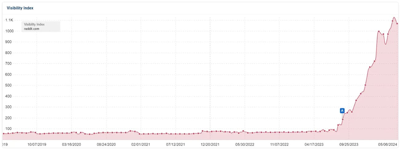 This Month In eCommerce SEO – May 2024