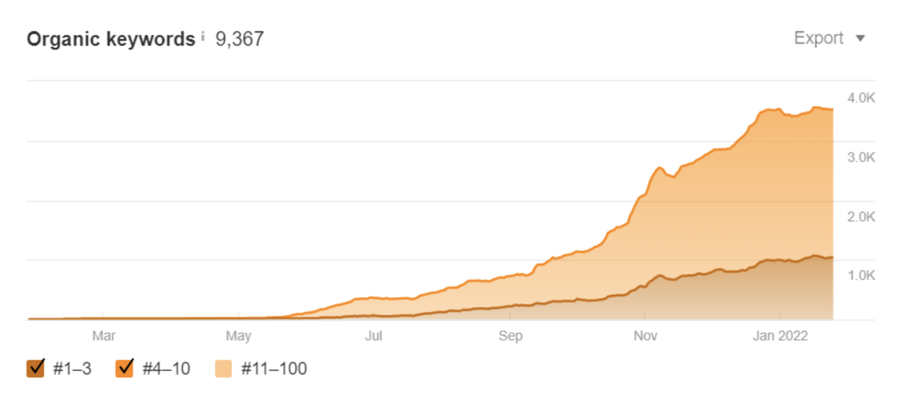 This Month In eCommerce SEO – April 2024