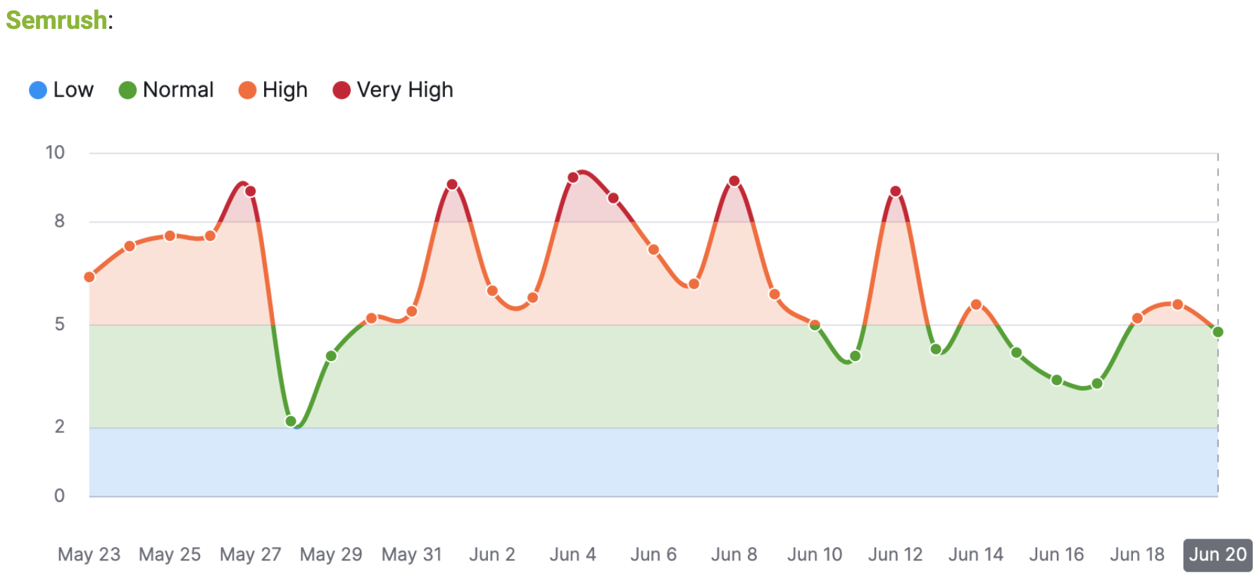This Month In eCommerce SEO – June 2024