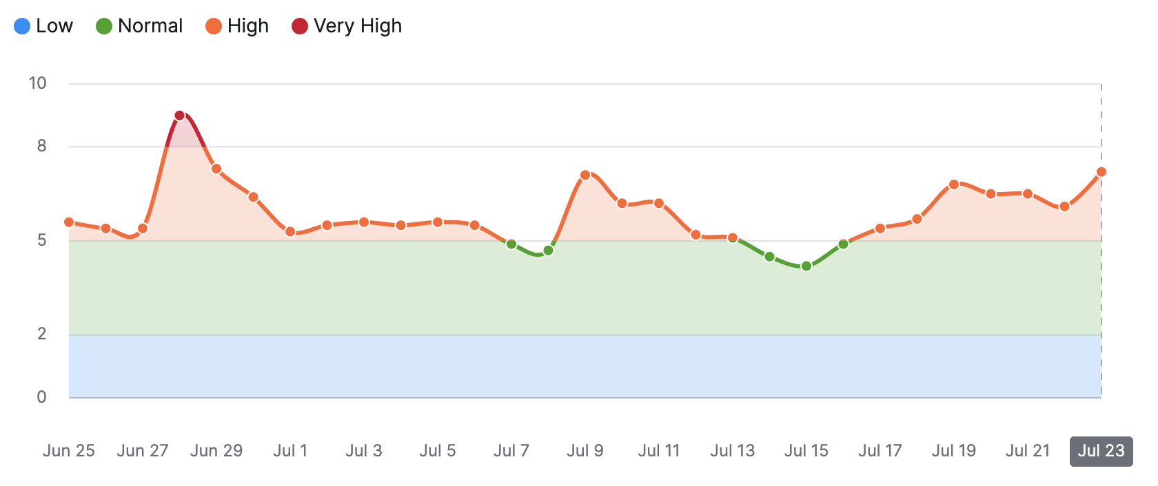 This Month In eCommerce SEO – July 2024