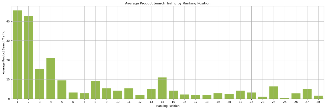 Google Shopping Ranking Factors [correlation study of 5,000 keywords]