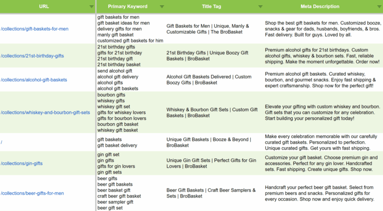 additional search traffic
