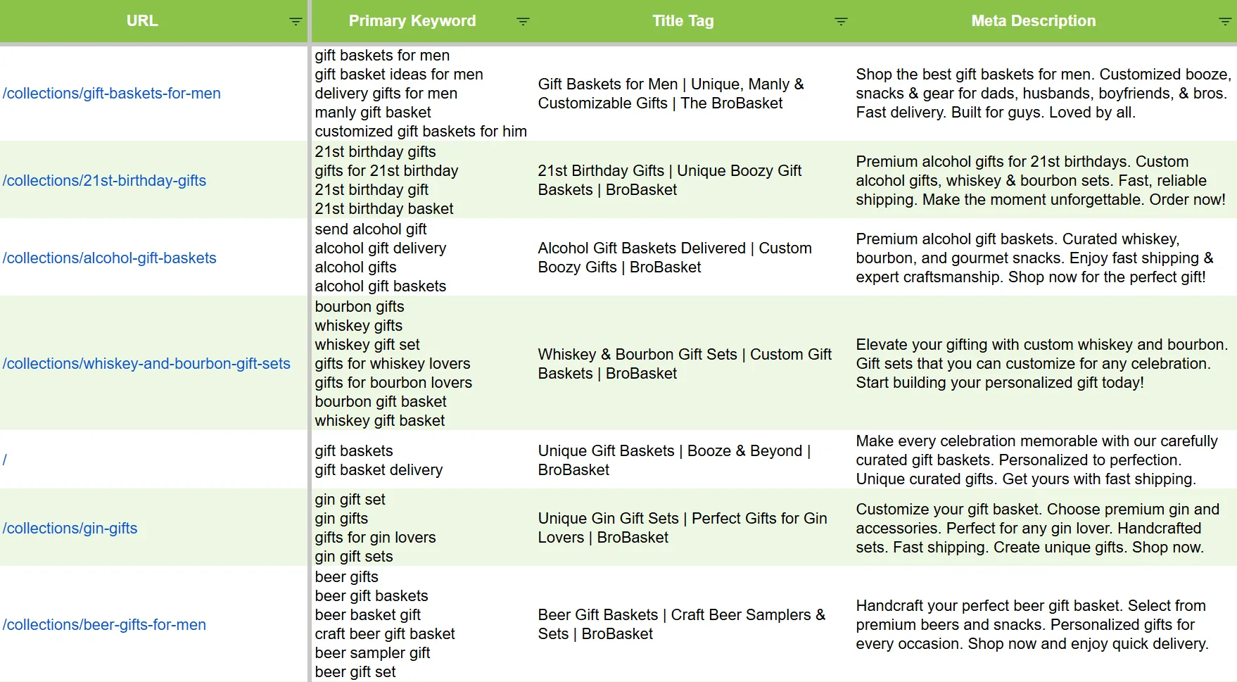 additional search traffic