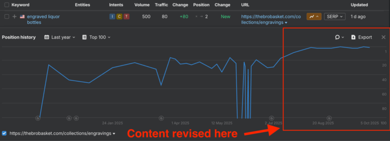 graph ranking