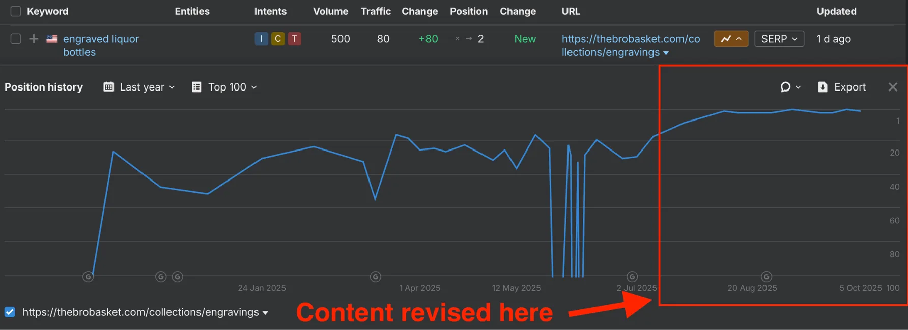 graph ranking