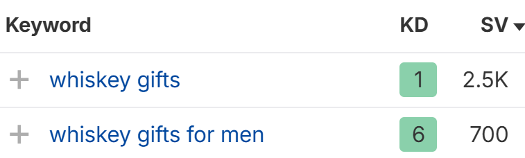 higher search volume