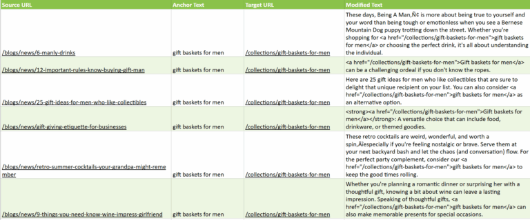 product pages, and even other blog posts
