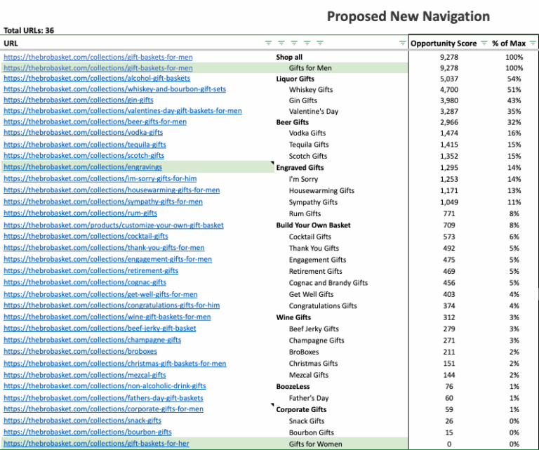 prososed new navigation