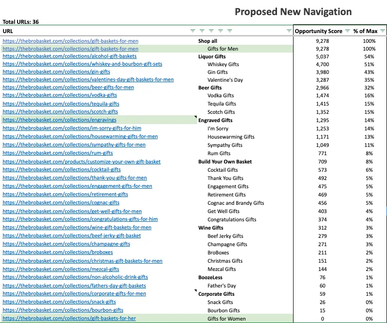 prososed new navigation