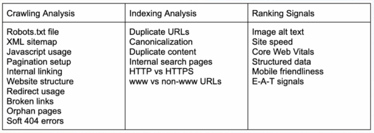 seo issue