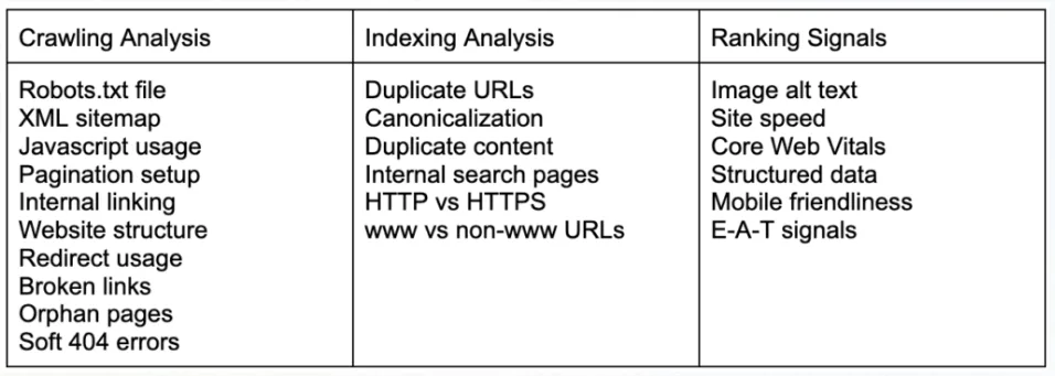 seo issue