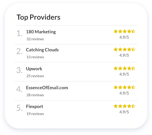 eCommerceFuel rating